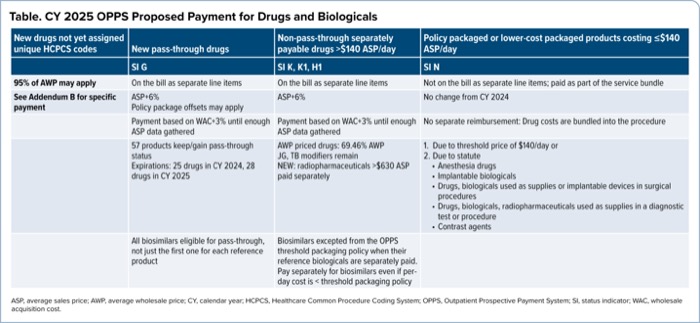 The Proposed Cy Opps Asc And Pfs Payment Rules