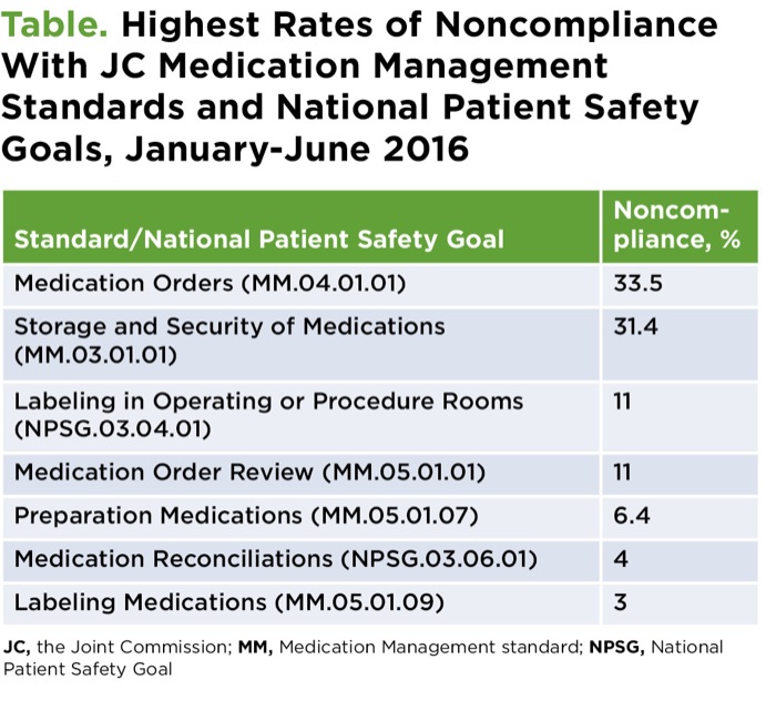 Pharmacy Practice News Operations Management July 13