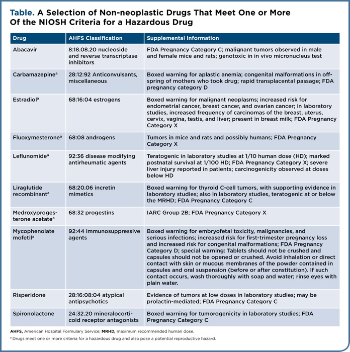 Printable Niosh Hazardous Drug List