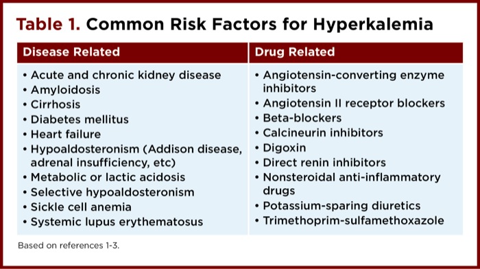 Hyperkalemia Treatment