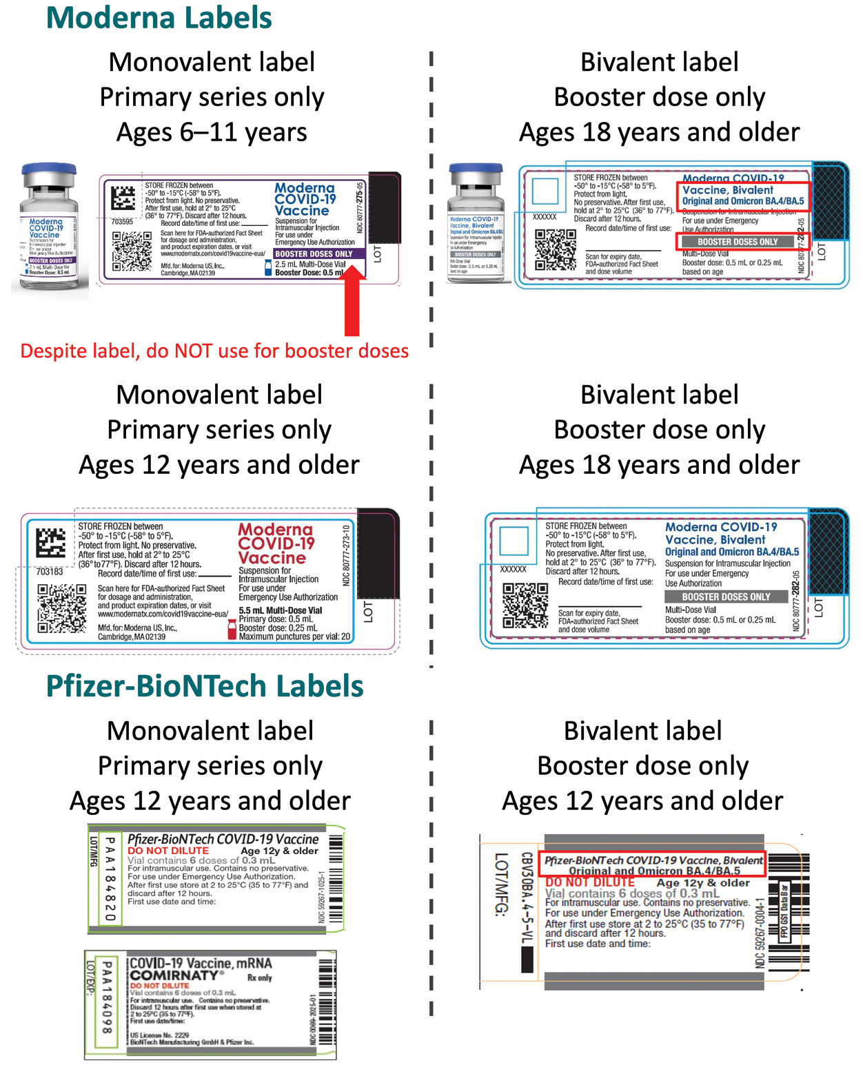 COVID-19 Vaccine Beyond Use Date Storage Labels - Maxpert Medical