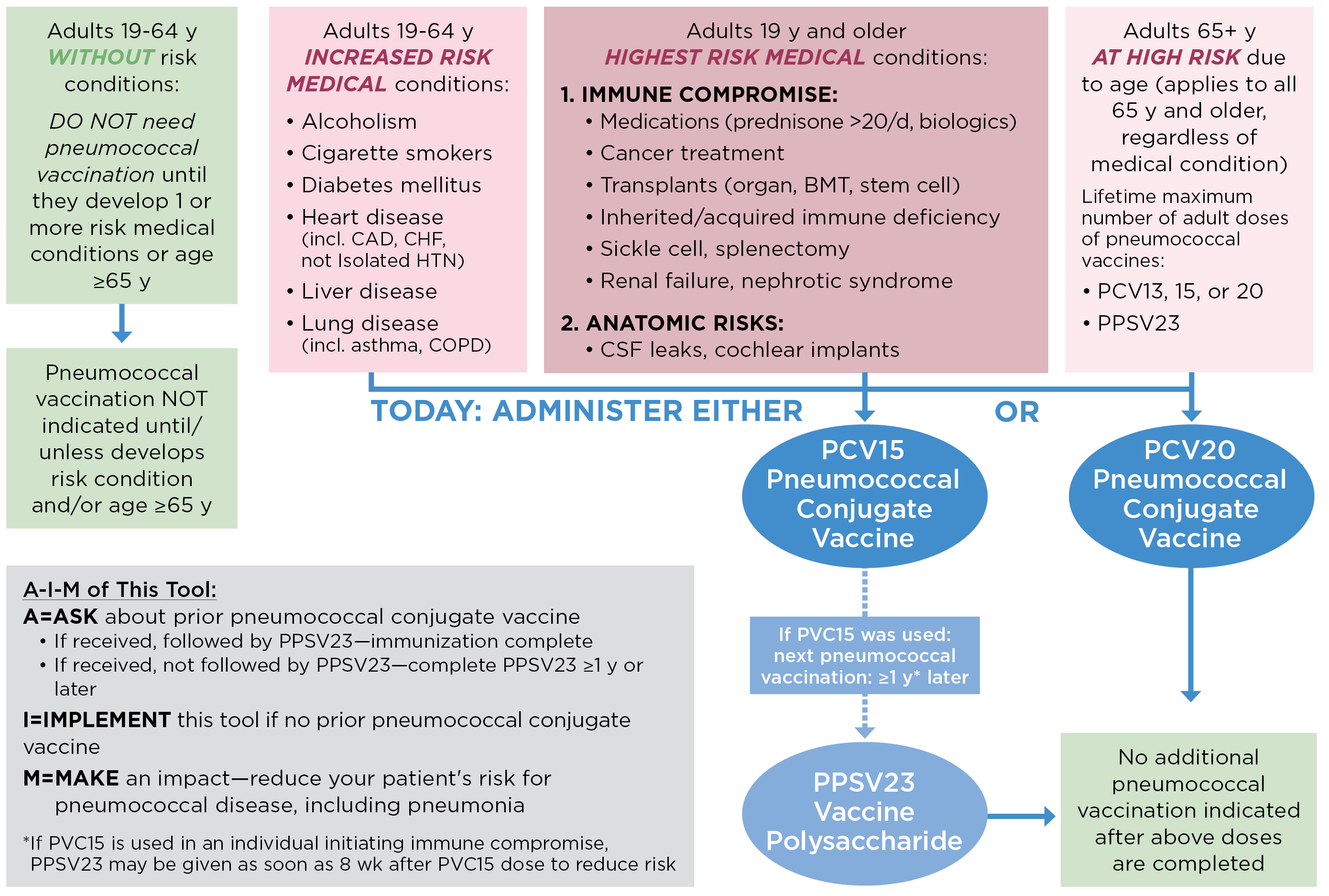 Report from the Advisory Committee on Immunization Practices (ACIP):  Decision Not to Recommend Routine Vaccination of All Children Aged 2--10  Years with Quadrivalent Meningococcal Conjugate Vaccine (MCV4)