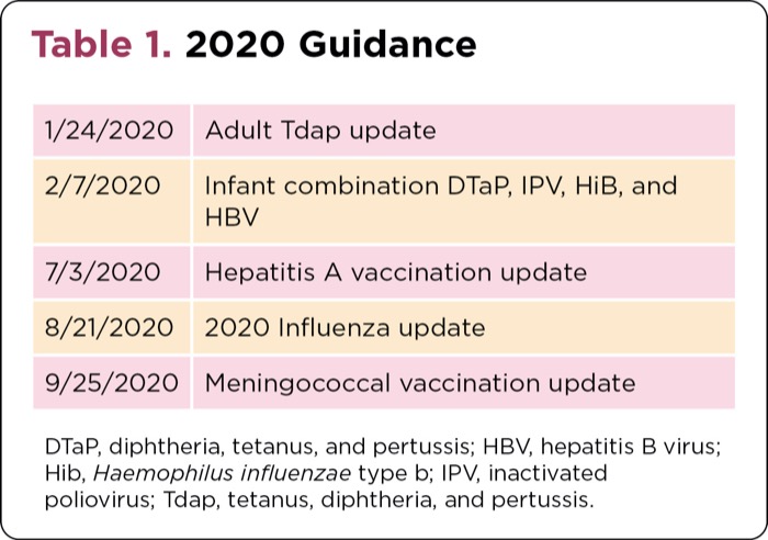 immunization-vaccine-updates-beyond-covid-19